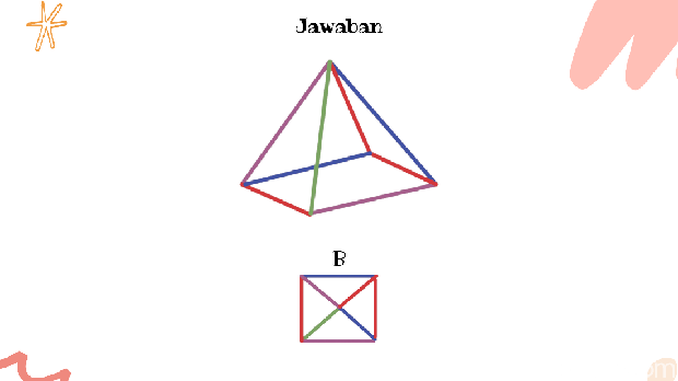 Tes Otak Penutup Weekend, Bisa Pecahkan Teka-teki Ini?