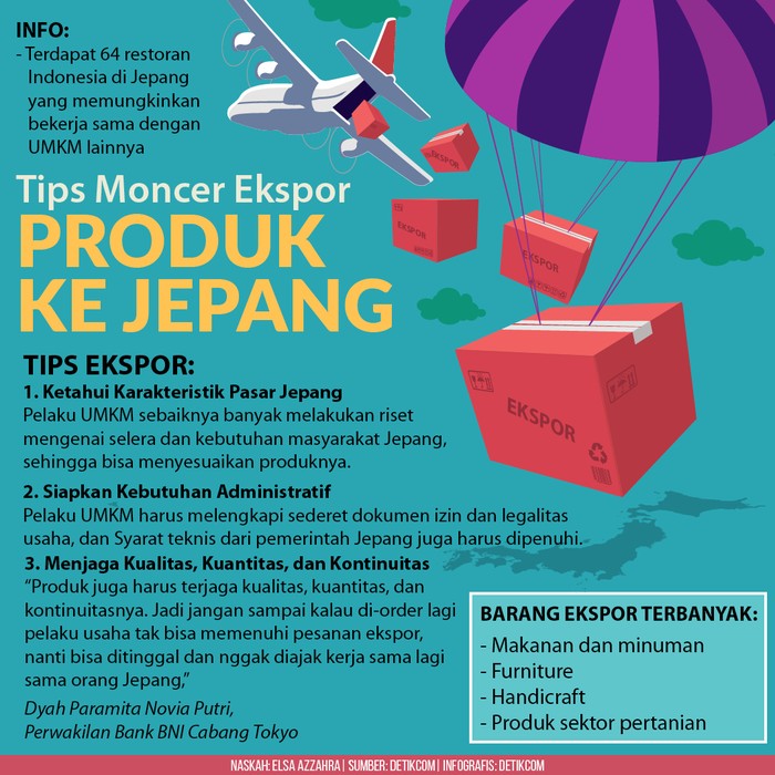 Ekspor Produk ke Jepang