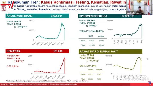 Grafik penurunan kasus nasional