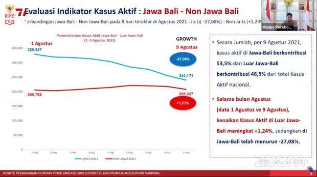Grafik penurunan kasus nasional