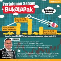 Perjalanan Saham Bukalapak