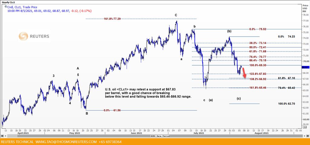 crude