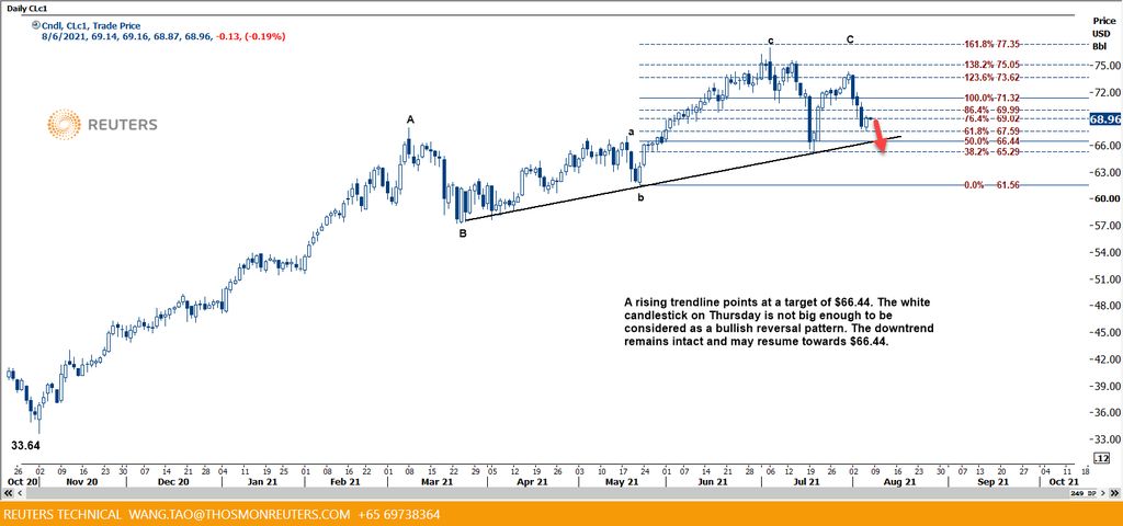 crude