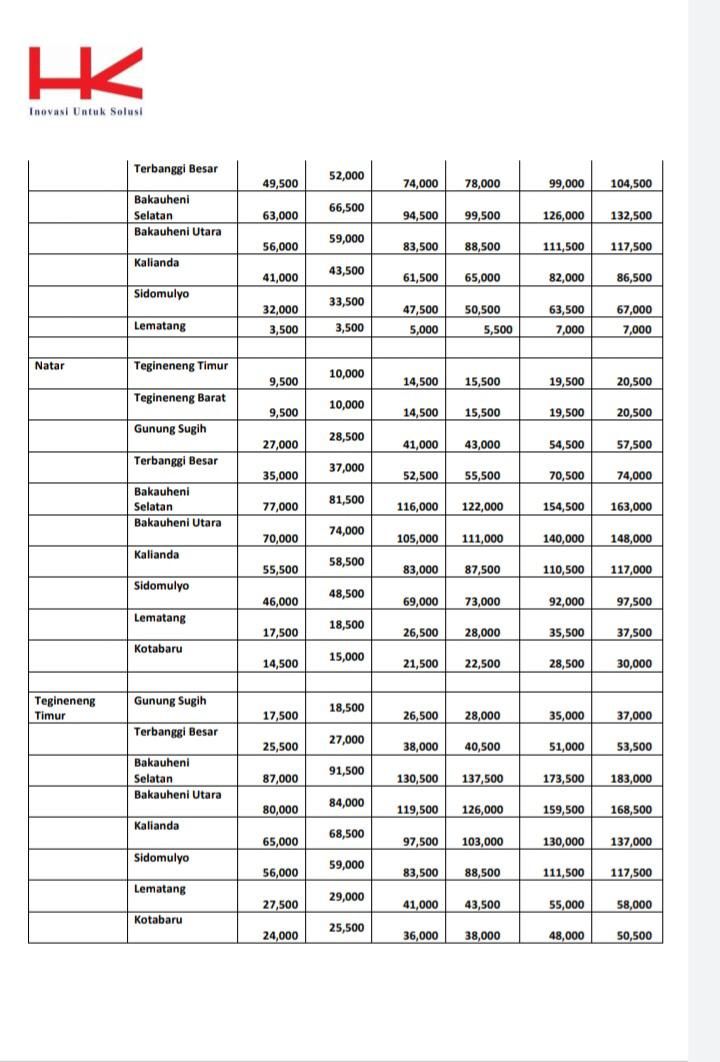 Daftar Tarif Tol Bakauheni-Terbanggi Besar