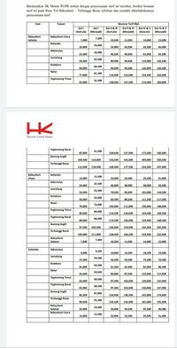 Tarif Tol Bakauheni-Terbanggi Besar Mau Naik, Ini Daftarnya