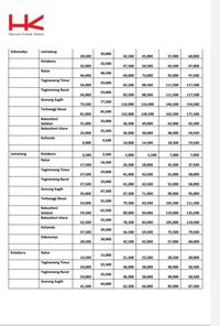 Tarif Tol Bakauheni-Terbanggi Besar Mau Naik, Ini Daftarnya