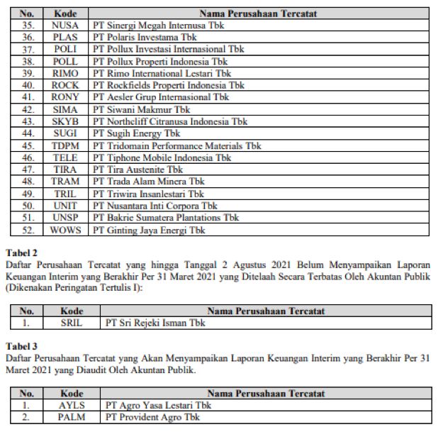 Denda Lapkeu Maret 2021, tabel 2/BEI Denda Lapkeu Maret 2021, tabel 2/BEI