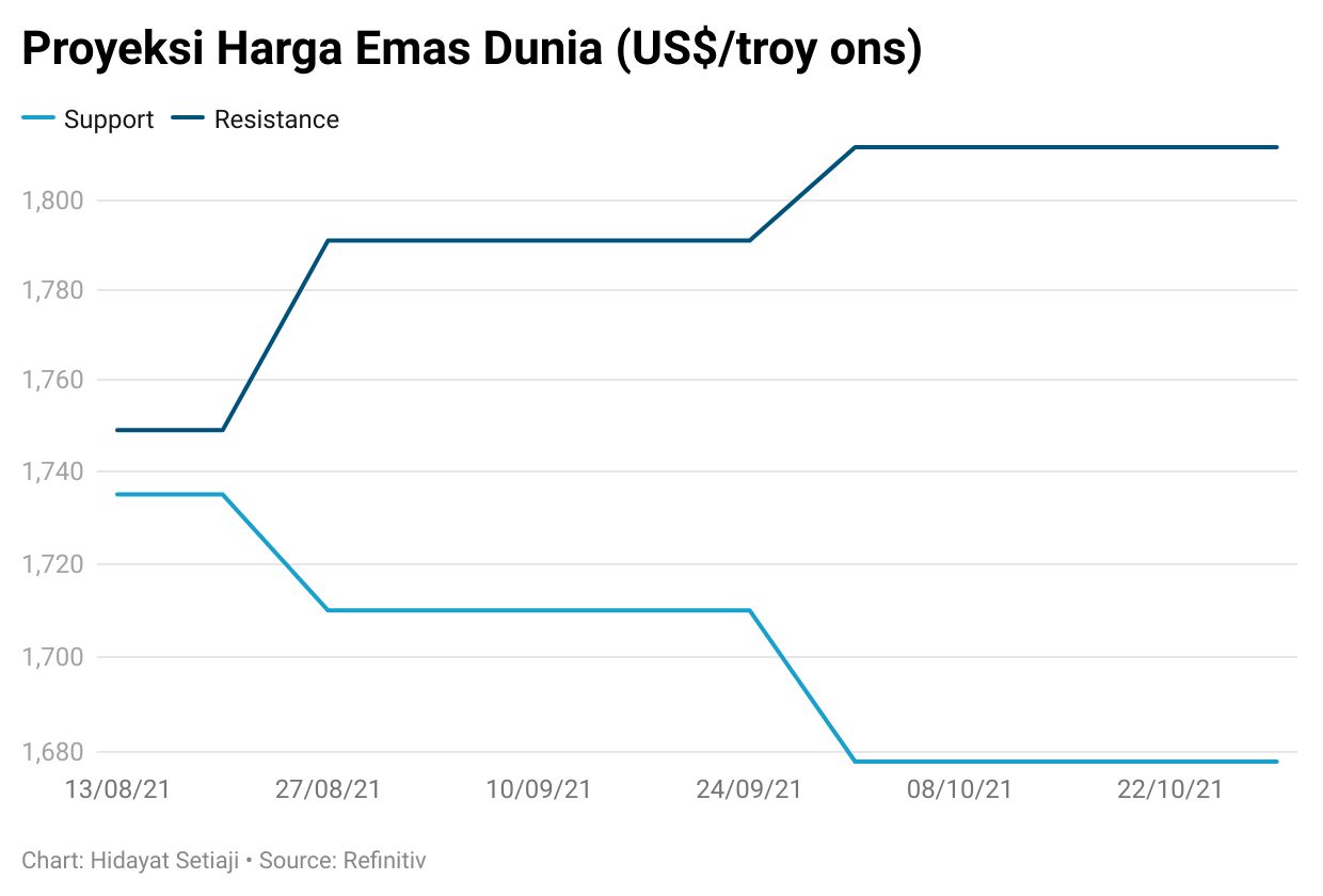 emas