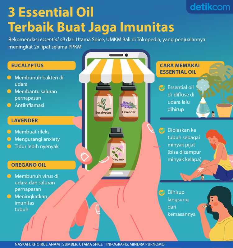 Ilustrasi essential oil Ilustrasi essential oil