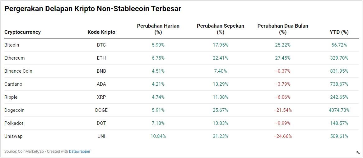 Kripto