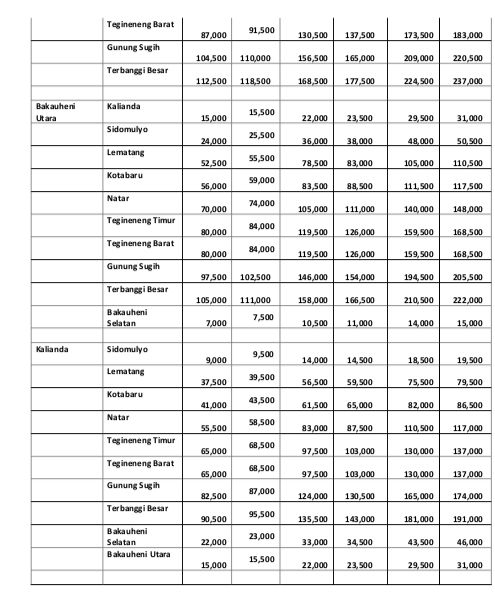 Tarif Tol Bakauheni - Terbanggi Besar. (Dok. Hutama Karya)
