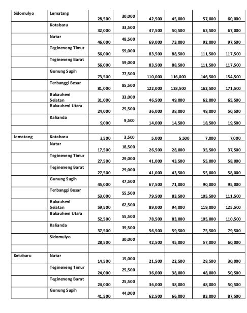 Tarif Tol Bakauheni - Terbanggi Besar. (Dok. Hutama Karya) Tarif Tol Bakauheni - Terbanggi Besar. (Dok. Hutama Karya)