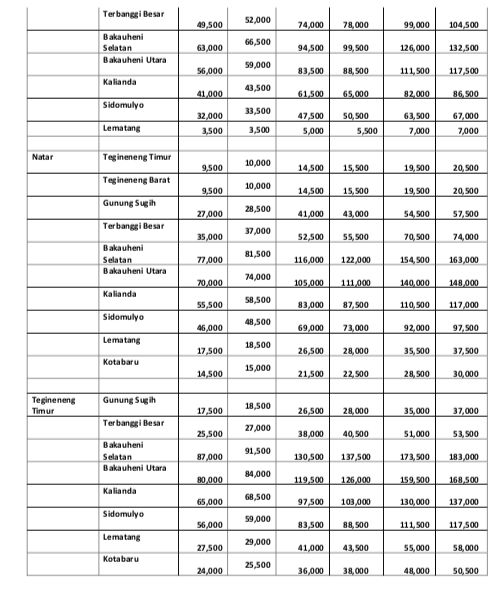Tarif Tol Bakauheni - Terbanggi Besar. (Dok. Hutama Karya)