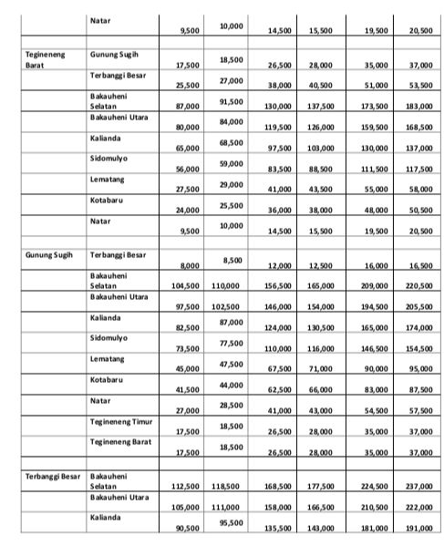 Tarif Tol Bakauheni - Terbanggi Besar. (Dok. Hutama Karya)