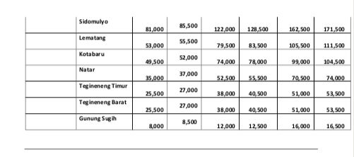 Tarif Tol Bakauheni - Terbanggi Besar. (Dok. Hutama Karya)