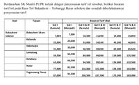 Siap-siap! Tarif Tol Bakauheni-Terbanggi Besar Segera Naik