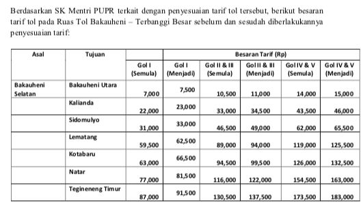 Tarif Tol Bakauheni - Terbanggi Besar. (Dok. Hutama Karya)