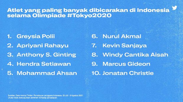 Twitter Olimpiade Tokyo 2020