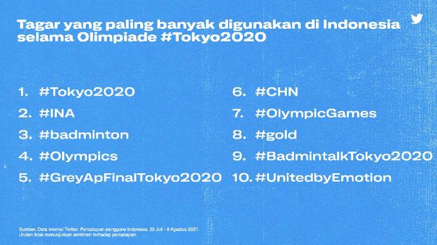 Twitter Olimpiade Tokyo 2020