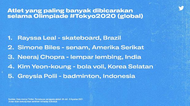 Twitter Olimpiade Tokyo 2020