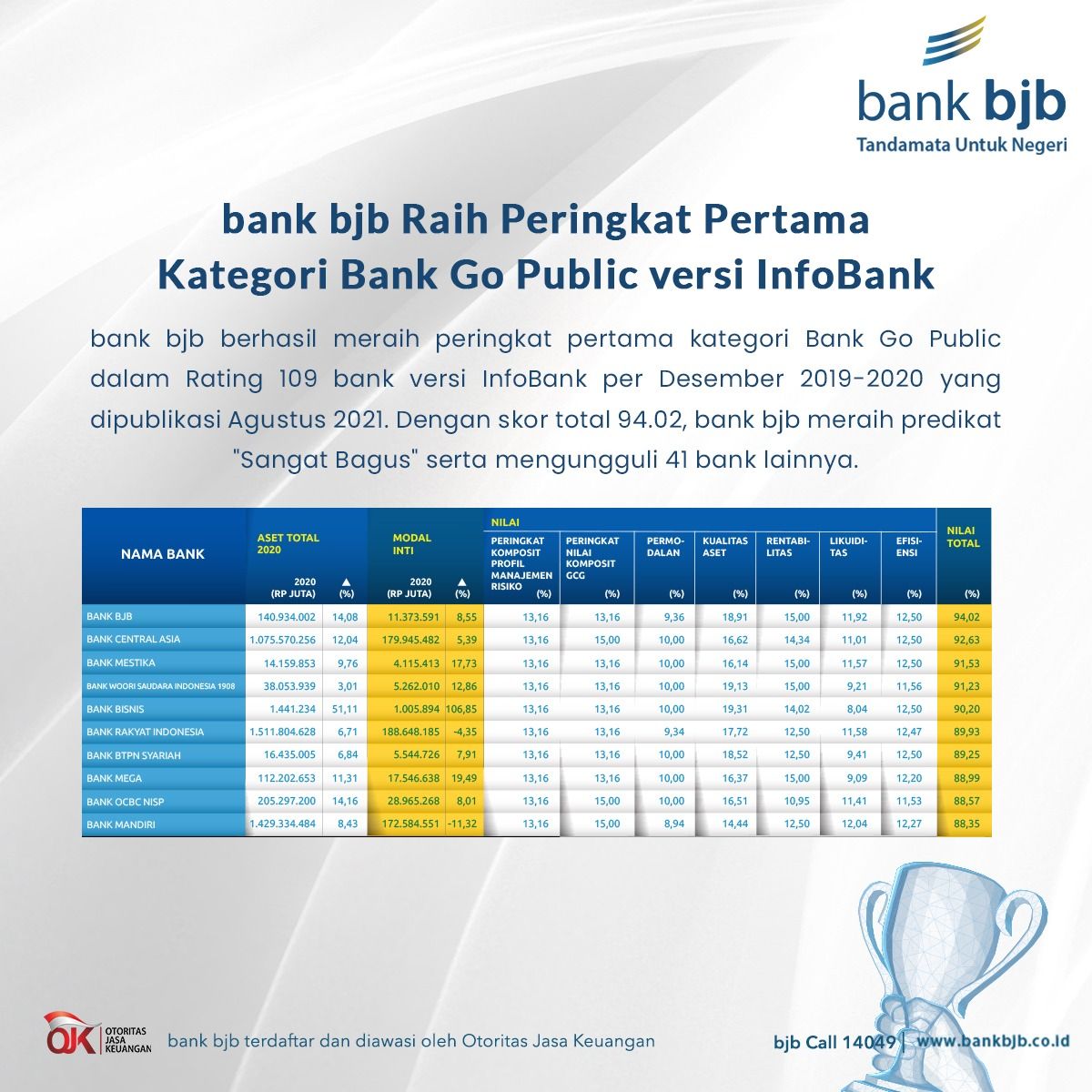 bank bjb