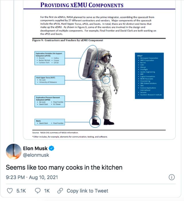Cuitan Elon Musk, 10 Agustus 2021