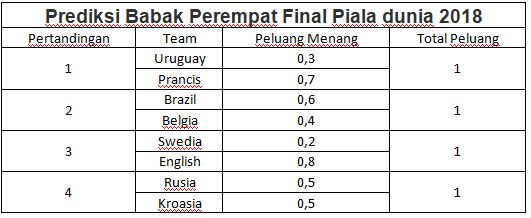 Contoh soal numerasi kelas 10