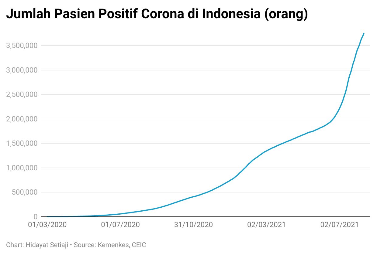 corona