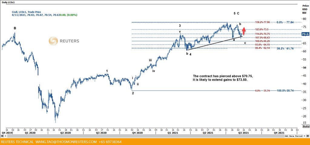 crude