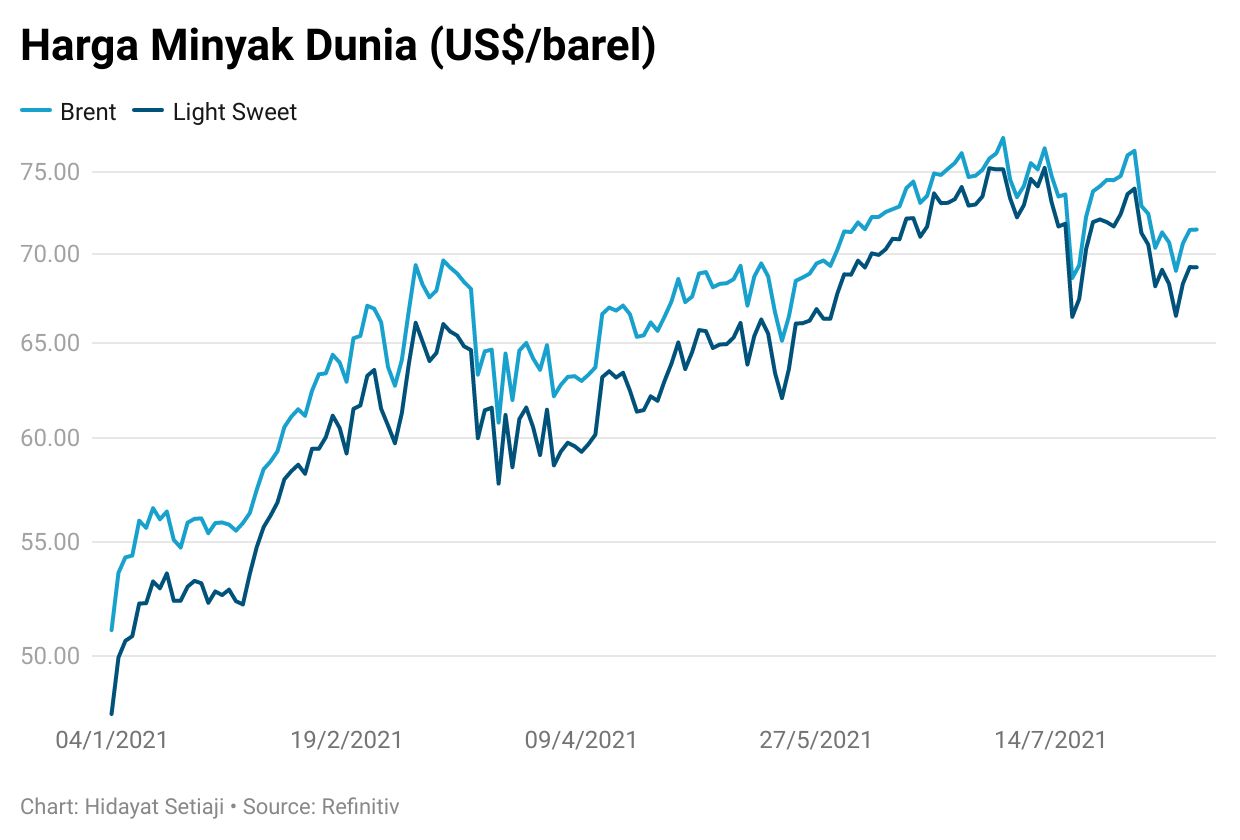 crude