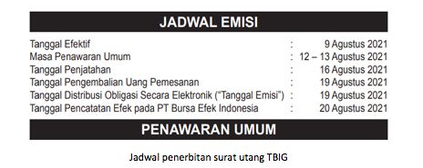 Jadwal Obligasi TBIG Agustus 2021