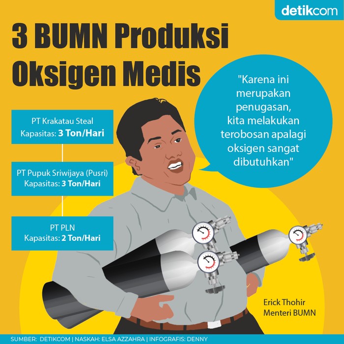 Oksigen
