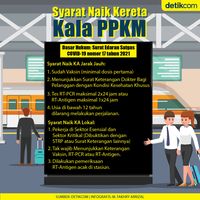 Syarat Naik Kereta Kala PPKM