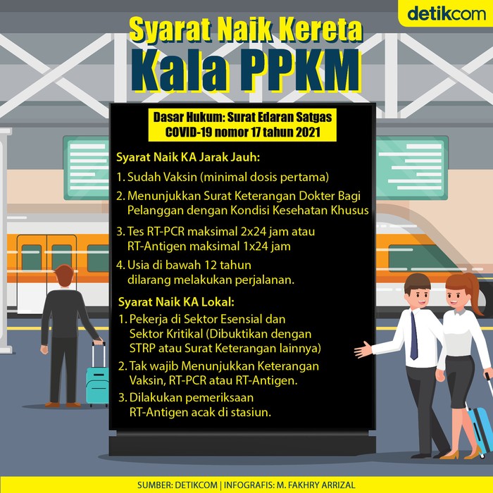 Syarat Naik Kereta Api Terbaru Sudah Vaksin 2 Dosis Tak Perlu Pcr