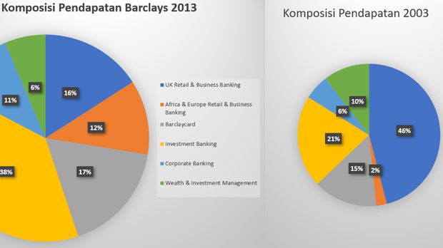 Grafik BRI Liga Seperti halnya di negara maju, perusahaan jasa keuangan di Indonesia berlomba menjadi sponsor sepak bola. Terbaru, PT Bank Rakyat Indonesia Tbk masuk sebagai sponsor utama di BRI Liga 1 Indonesia tahun 2021. Efektifkah memperkuat brand perseroan?