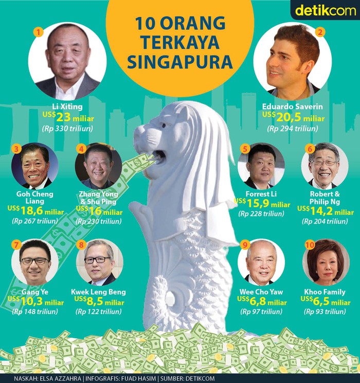 Infografis daftar 10 orang terkaya Singapura