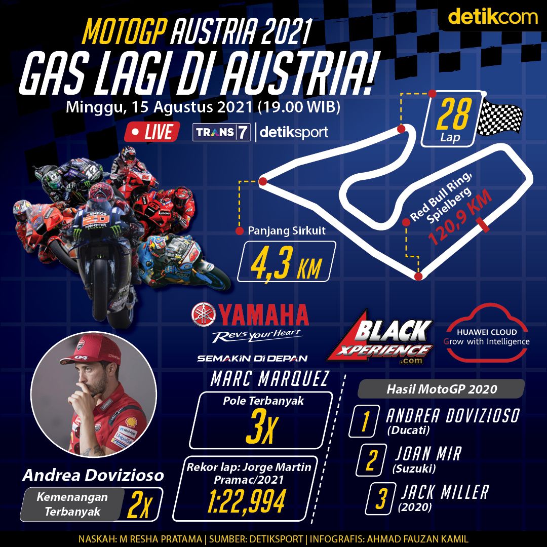 Infografis MotoGP Austria 2021
