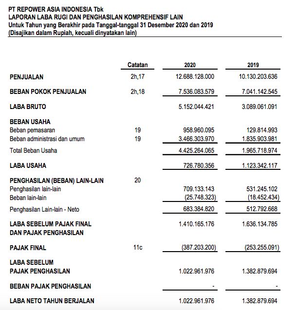 Laporan Keuangan REAL 2020