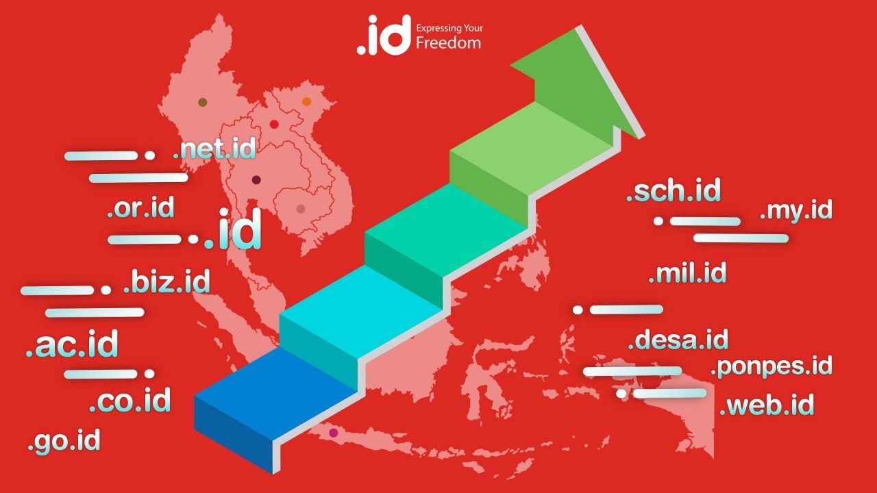 Nama domain internet .id menjadi raja di Asia Tenggara usai jumlahnya melampui nama domain kompetitor Vietnam (.vn).