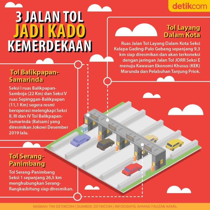 Infografis 3 jalan tol kado HUT Kemerdekaan RI Ke-76
