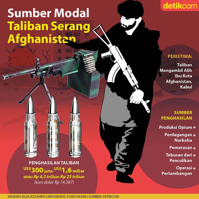 Infografis Taliban