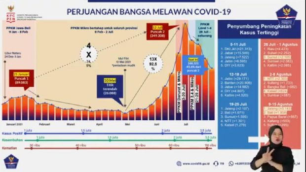 Data Kasus COVID-19