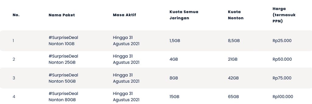 Paket Surprise Deal Telkomsel