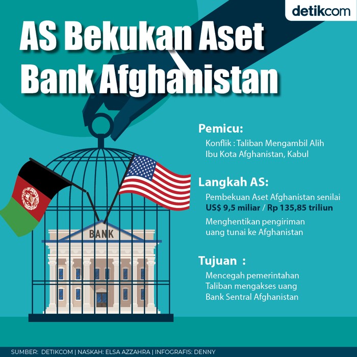 AS Bekukan Bank Afganistan AS Bekukan Bank Afganistan