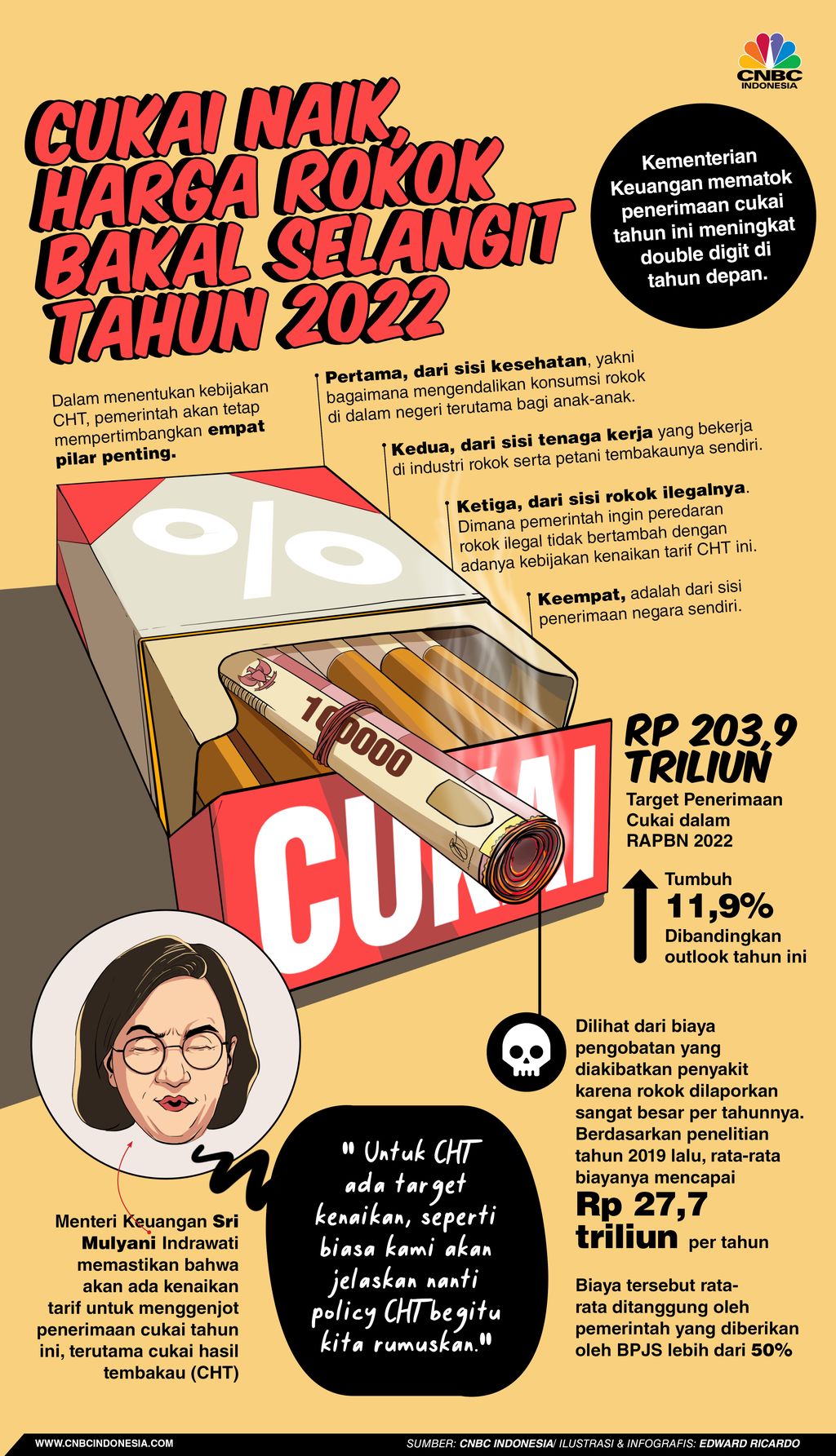 INFOGRAFIS, Cukai Naik, Harga Rokok Bakal Selangit Tahun 2022