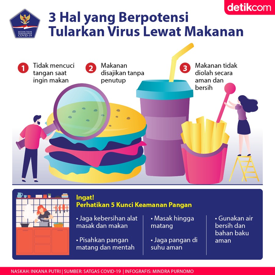 Benarkah COVID-19 Bisa Menular Lewat Makanan?
