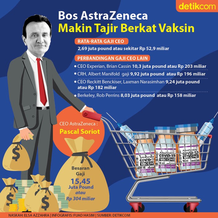 Bos Astrazeneca