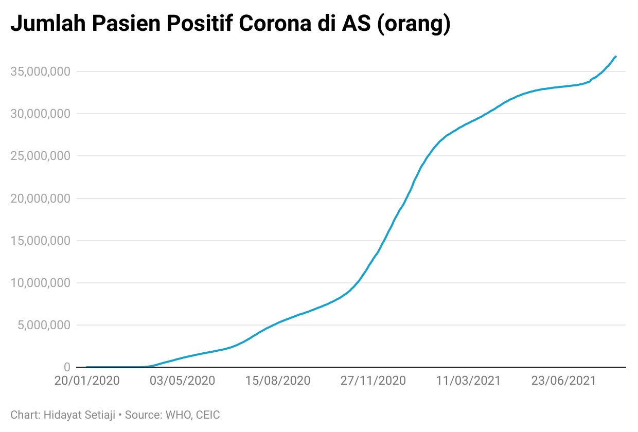corona