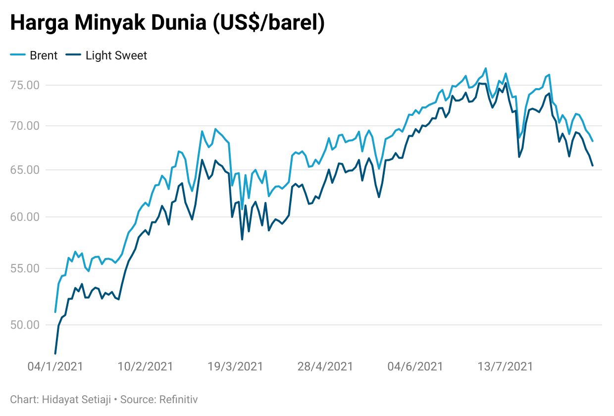 crude