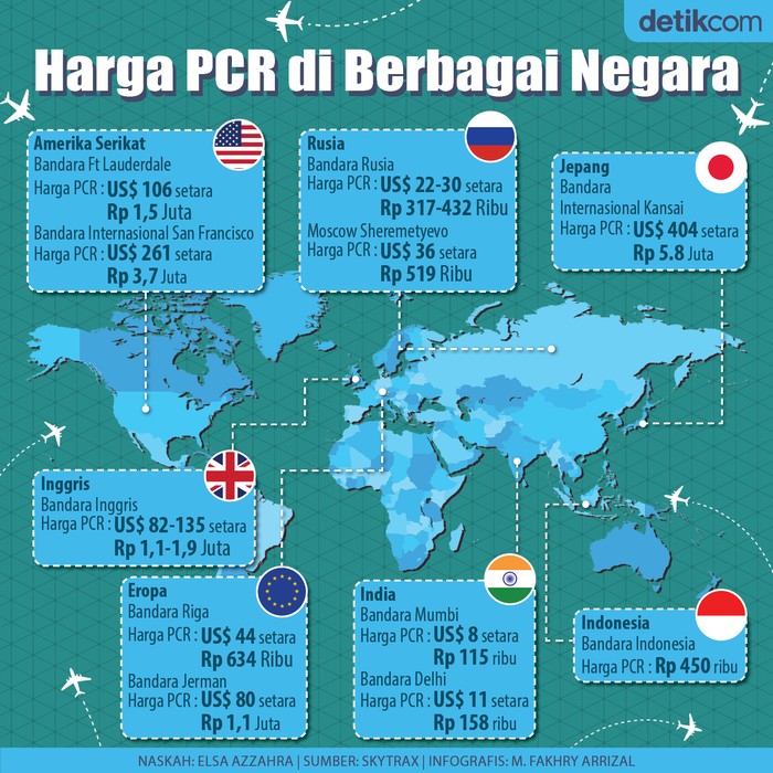 Harga PCR Harga PCR